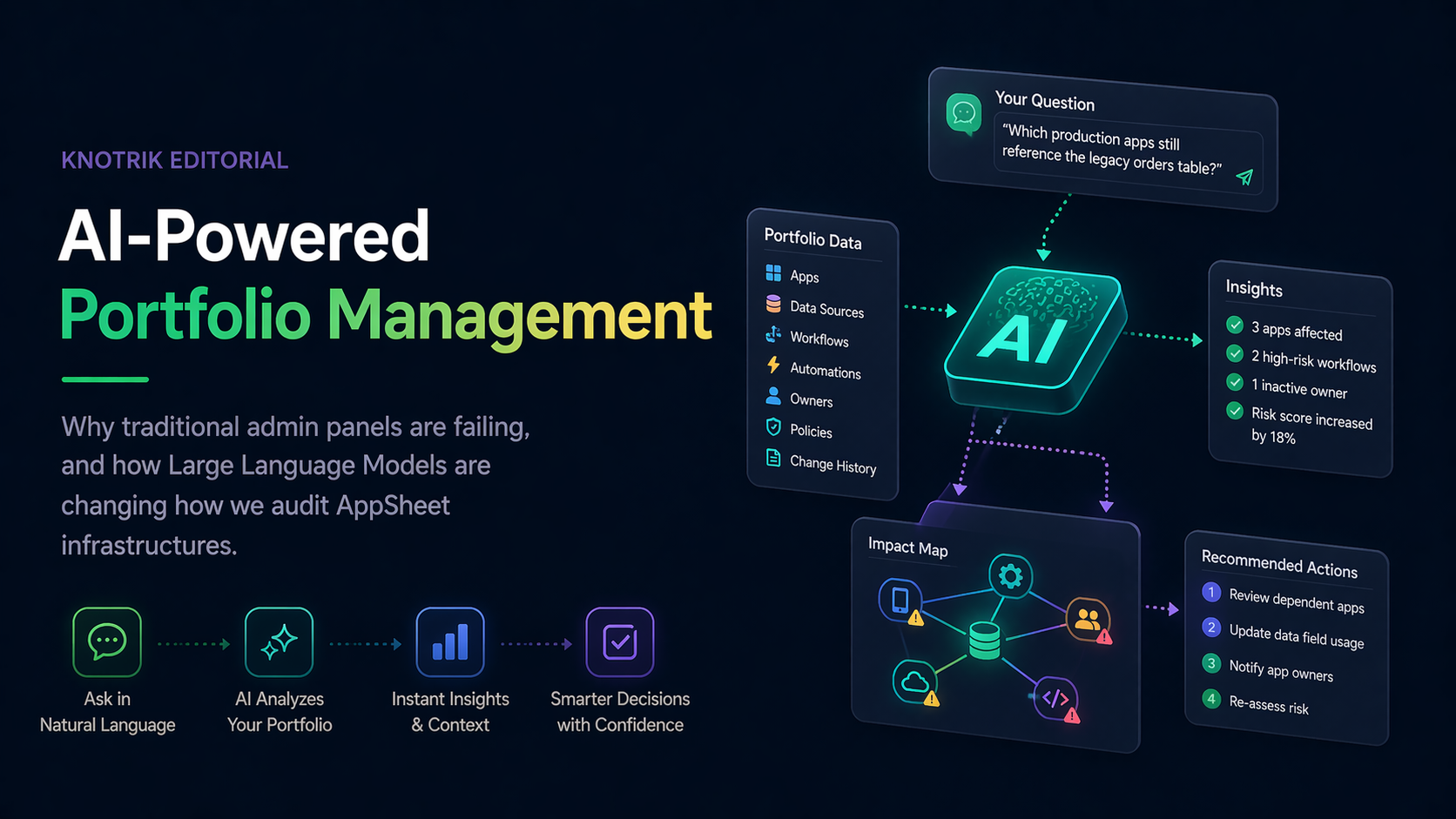 AI-Powered Portfolio Management